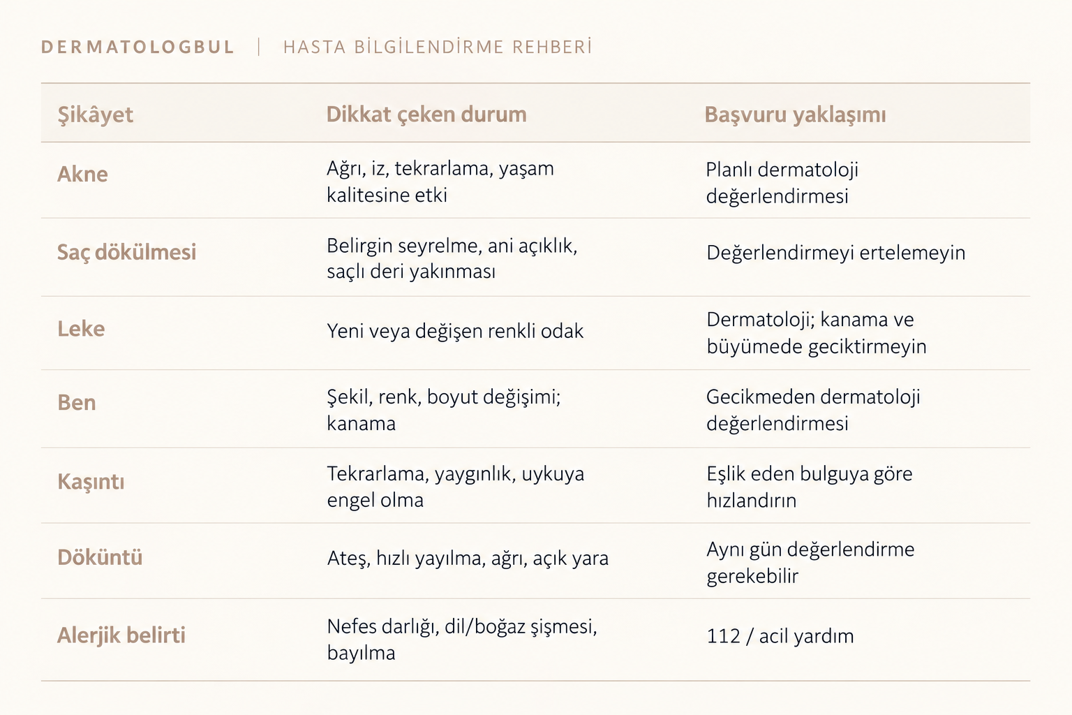 Şikayetinize g&ouml;re hızlı başvuru rehberi